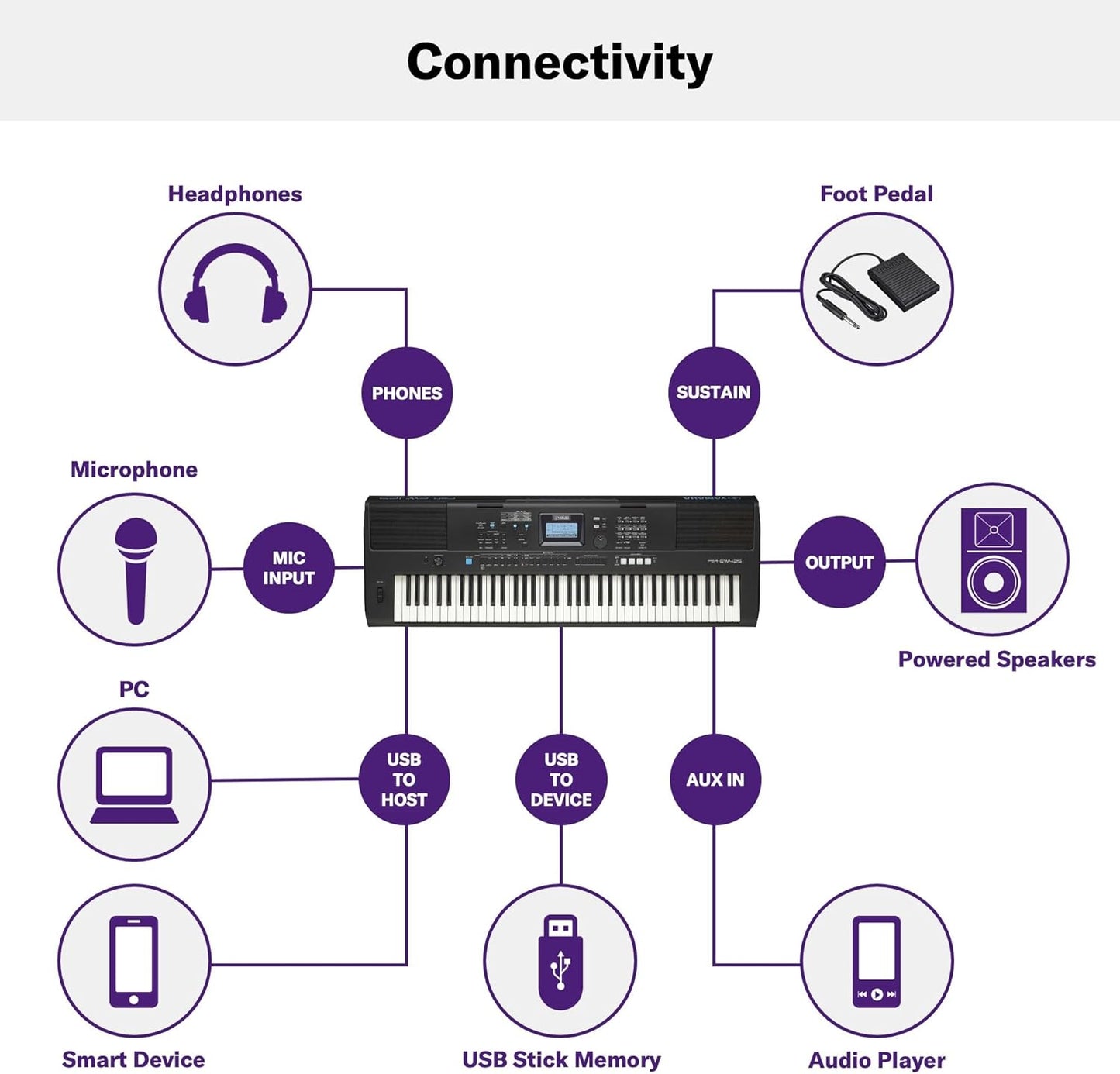 Yamaha PSREW425 76 Note Digital Keyboard