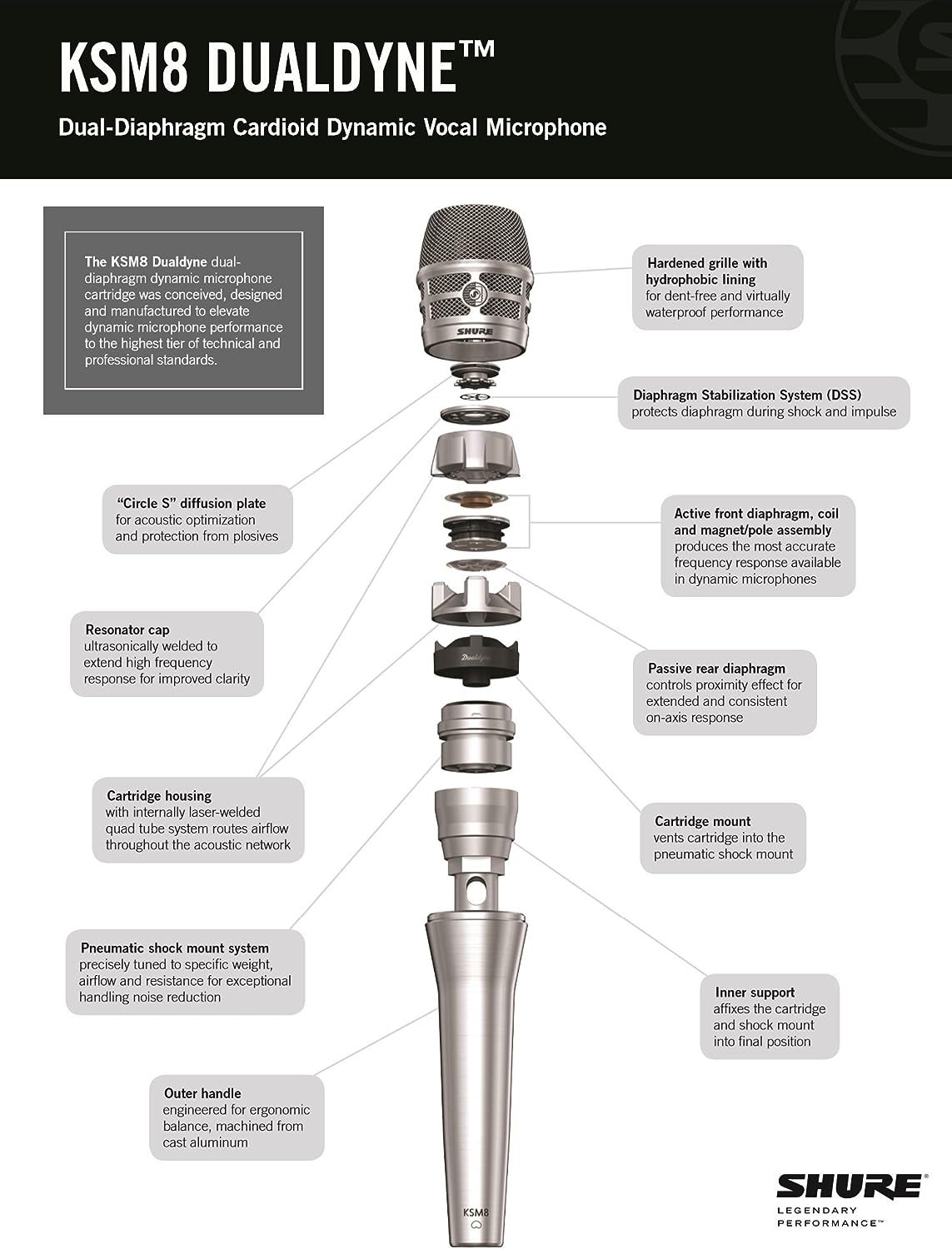 Shure KSM8/B Dualdyne™ cardioid dynamic vocal microphone - black
