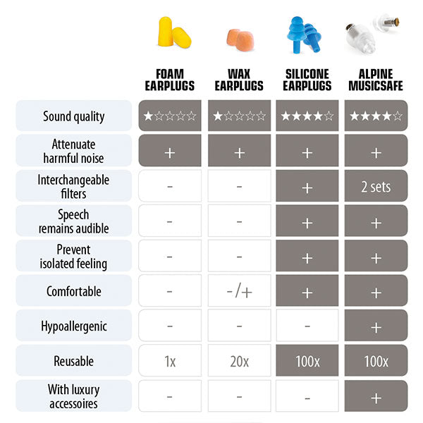 Alpine Hearing Protection MusicSafe Earplugs for Musicians