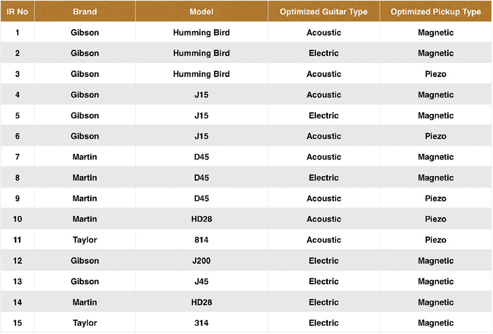 NuX Dual-Switch Acoustic Guitar Simulator OPTIMA-AIR