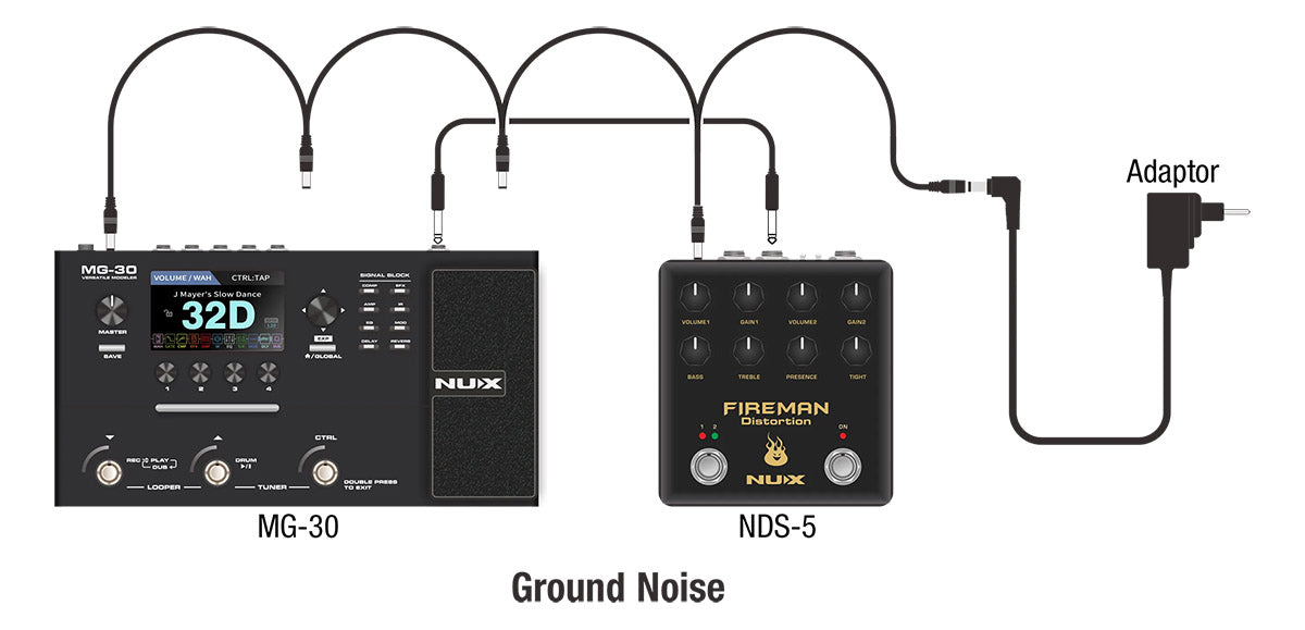 NUX ZEUS-JR All-Isolated 6-Outputs Power Supply