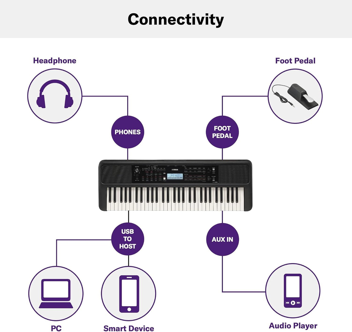 Yamaha PSRE383 61 Note Digital Keyboard