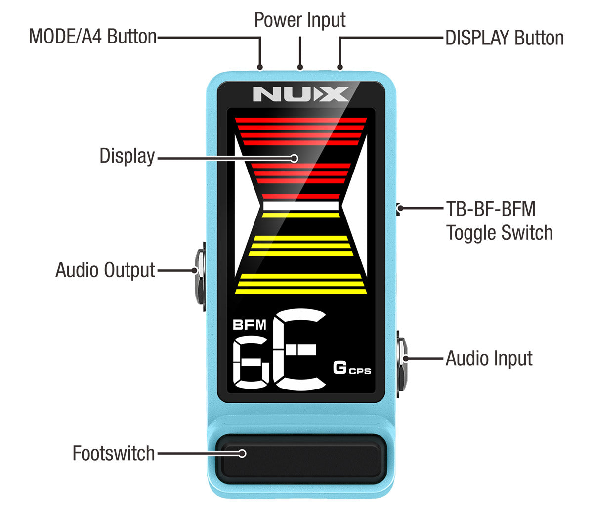 NUX NTU-3-MKII Mini Flow Tune Guitar Effects Pedal