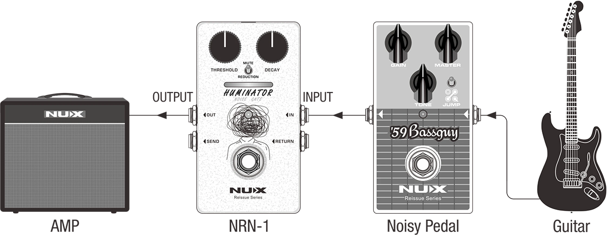 NUX HUMINATOR Analog Noise Reducer with Indicator NRN-1