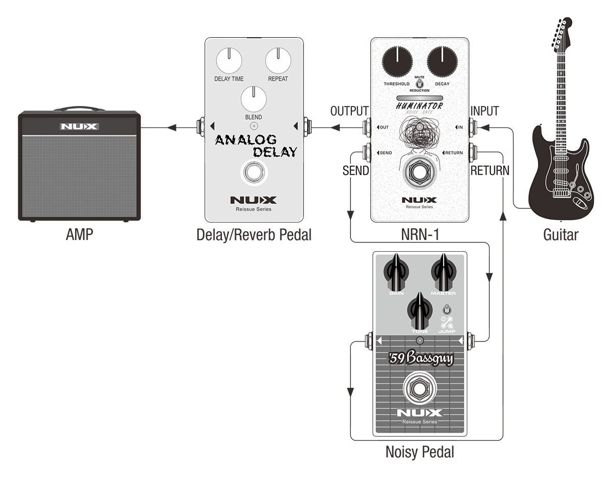 NUX HUMINATOR Analog Noise Reducer with Indicator NRN-1