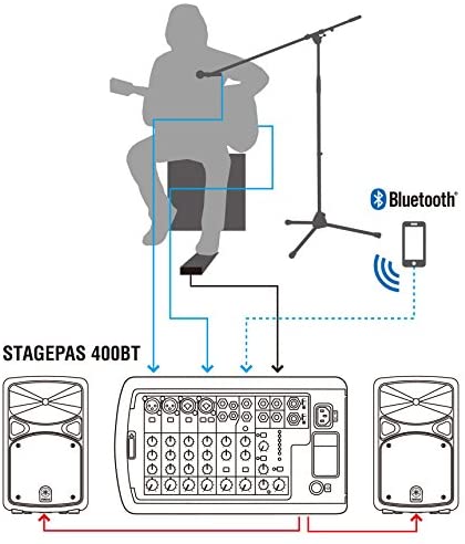 Yamaha StagePas400BT Stagepas 400 Portable PA System with